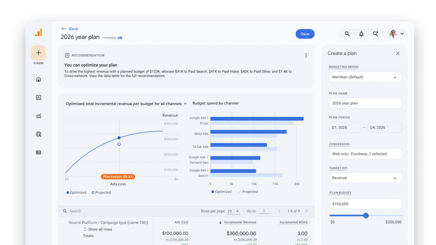 Harnessing Data for Growth with Google Analytics 360 and Meridian