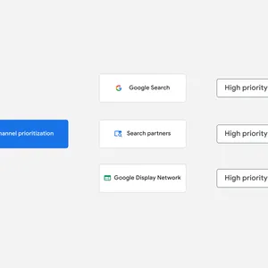 Enhancing Online Safety: Google's Financial Services Verification Program Expands to North America